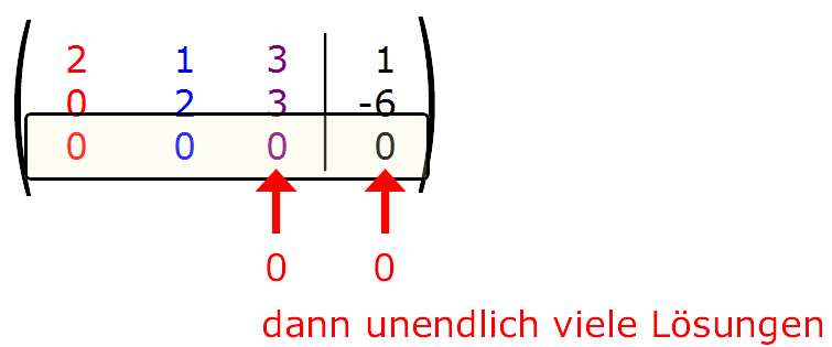 koeffizientenmatrix unendlich viele Lösungen