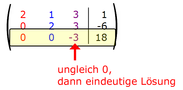 koeffizientenmatrix eindeutige Lösung