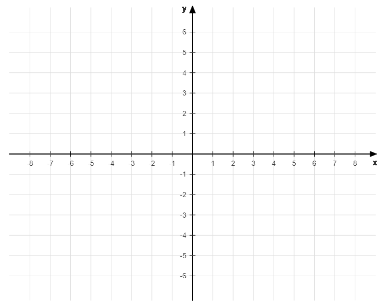 Koordinatensystem mit Skalierung Δx = 1 Einheit und Δy = 1