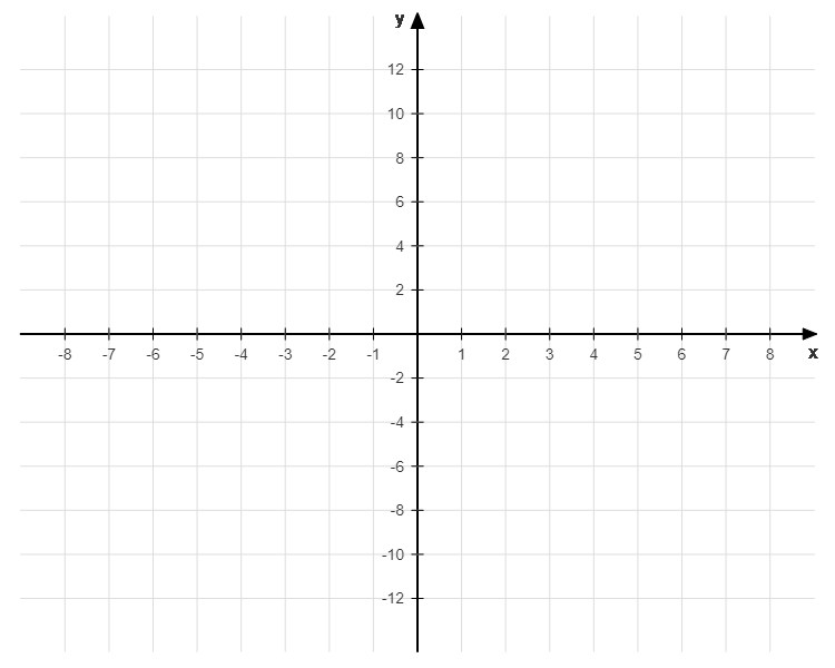 Koordinatensystem mit Skalierung Δx = 1 Einheit und Δy = 2