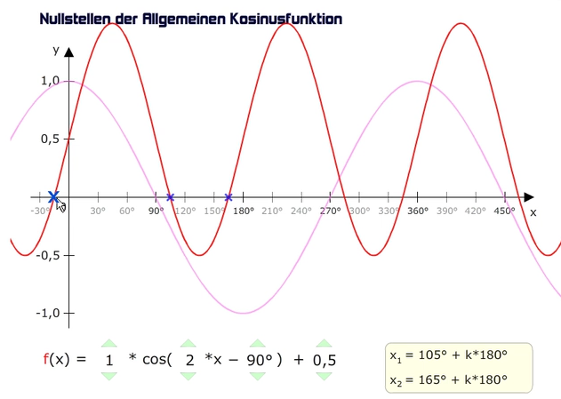 Kosinusgraph mit allen Parametern