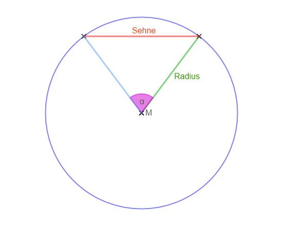 Kreis Sehne Radius