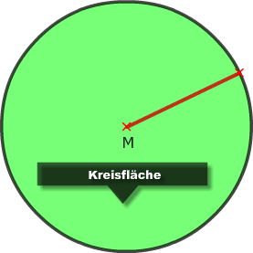 Kreisfläche