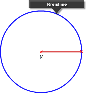 Kreislinie