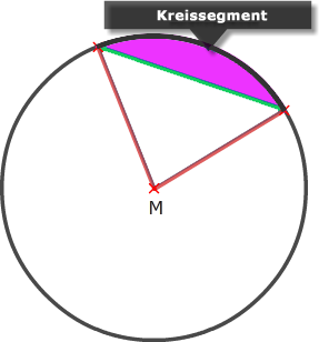 Kreissegment