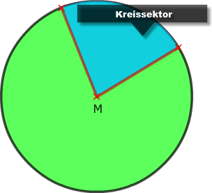 Kreissektor