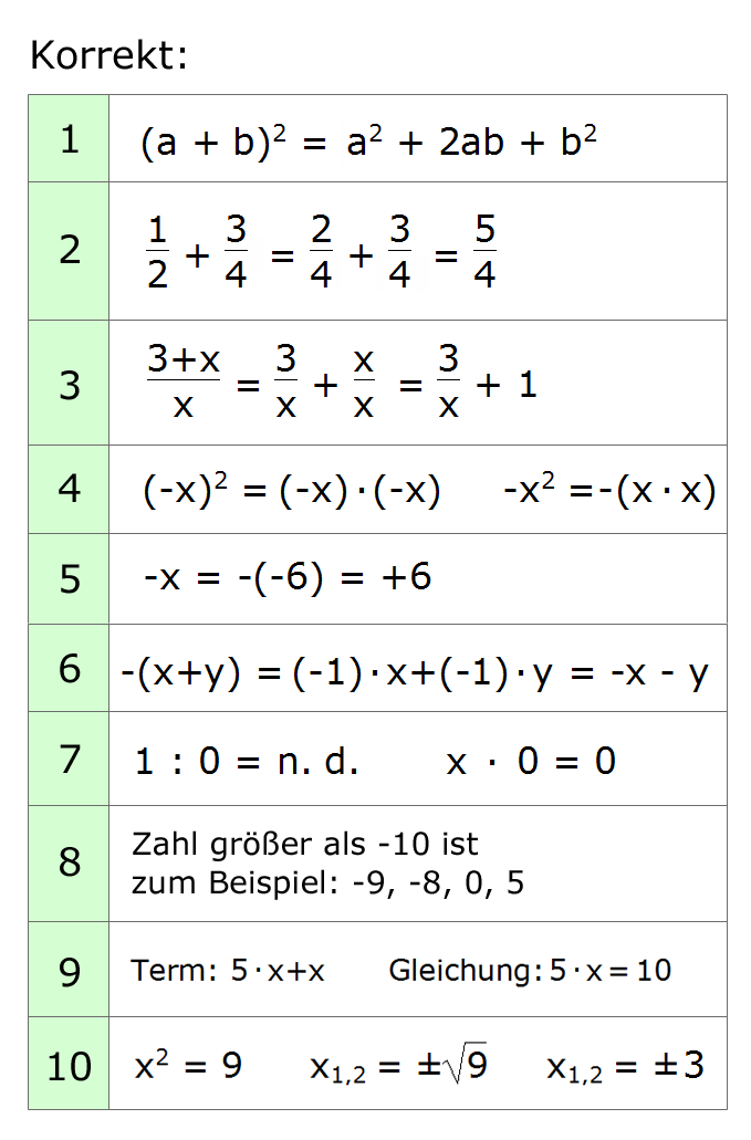 Häufigste Mathefehler Übersicht