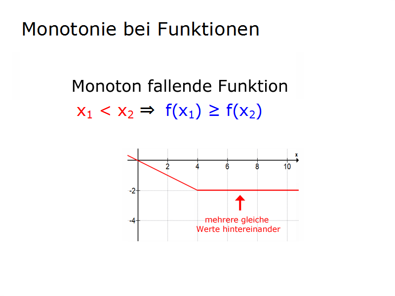 monoton fallend