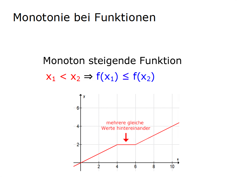 monoton steigend