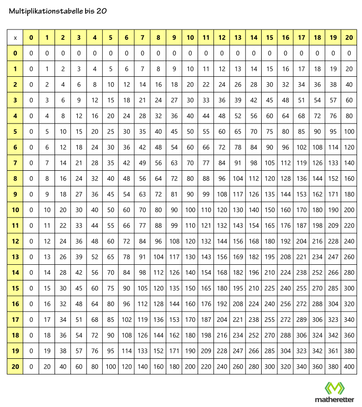 multiplikationstabelle bis 20