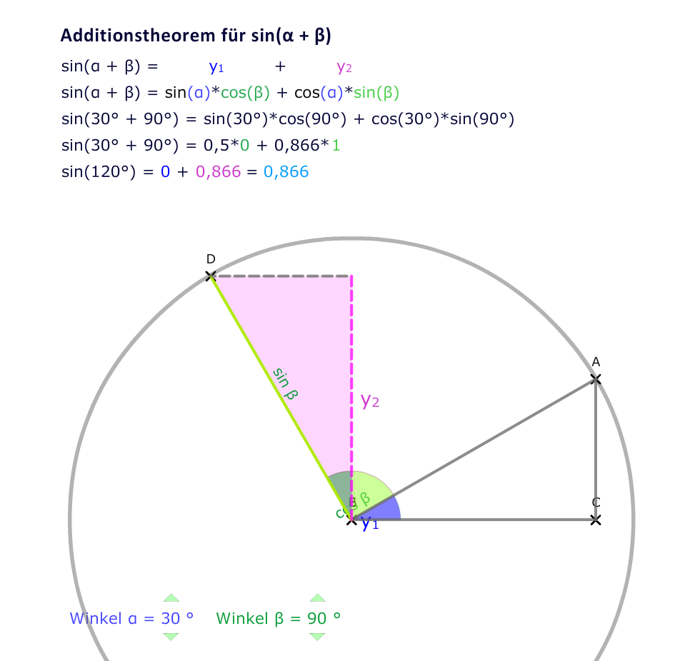Nachweis für Sinuswerte über 90 Grad