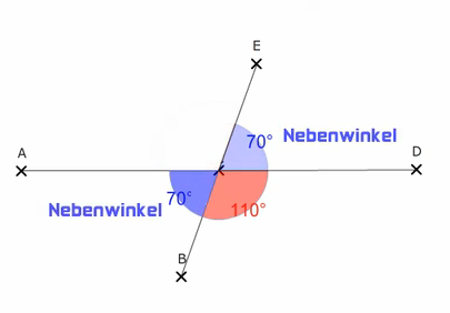 Nebenwinkel