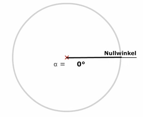 Nullwinkel