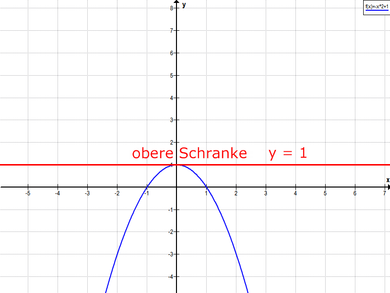 obere schranke