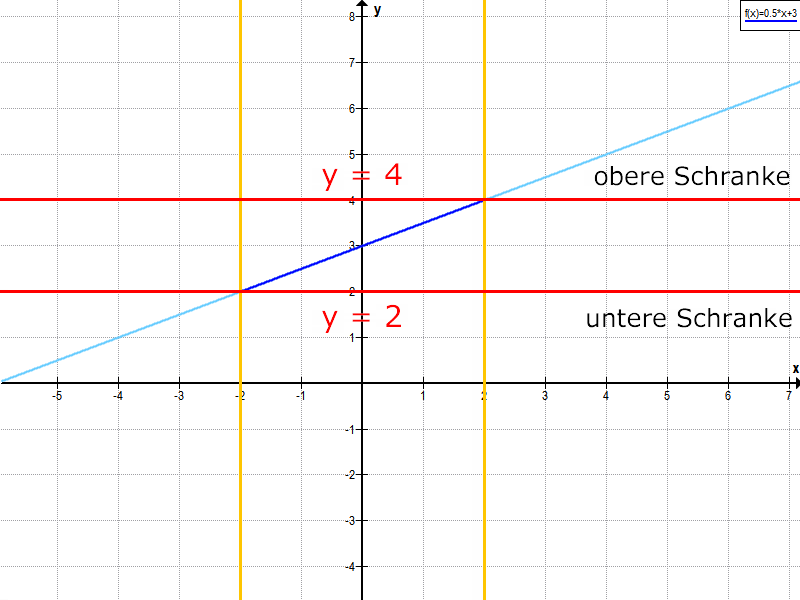 obere untere schranke abschnitt