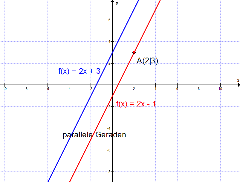 Parallele Geraden