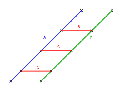 Parallele Strecken mit gleichen Abstand