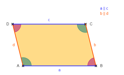 parallelogramm