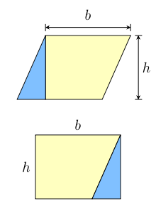 Parallelogramm Fläche