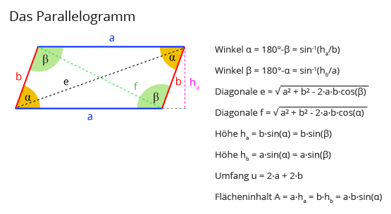 Parallelogramm Formeln