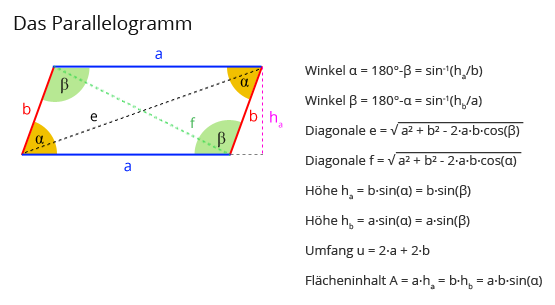 parallelogramm formeln