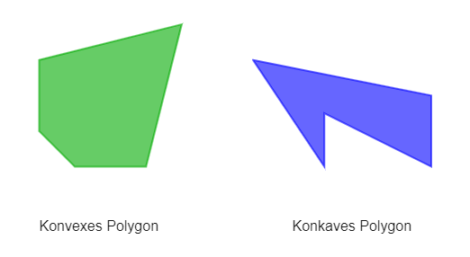 Einfaches und komplexes Polygon