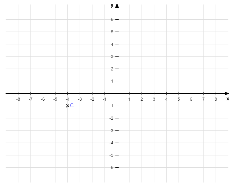 Punkt C(-4|-1) eintragen