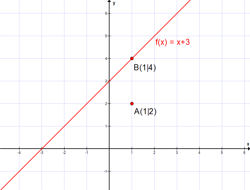 Punktprobe