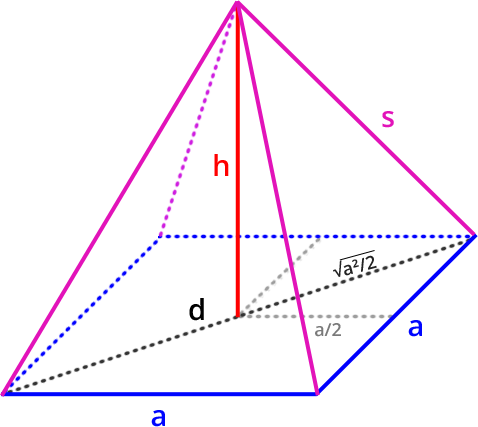 Pyramide mit halber Diagonale