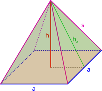 Pyramide mit Flächen - Grafik