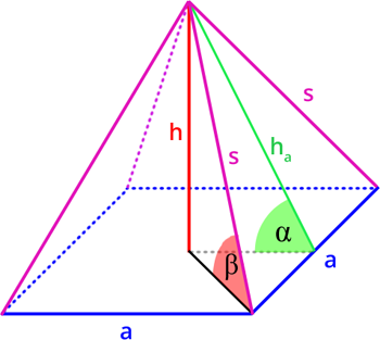 Pyramide mit Winkel Seitenfläche und Seitenkante - Grafik