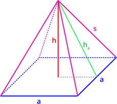Pyramide Grafik 3d