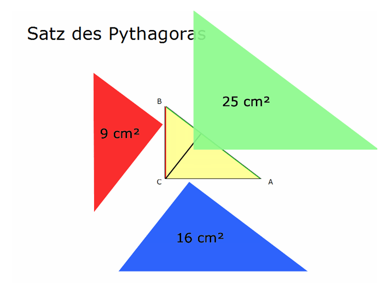 Prinzip hinter Satz Pythagoras (Animation)
