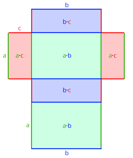 Quadernetz Flächen