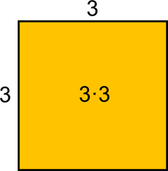 Quadrat Fläche