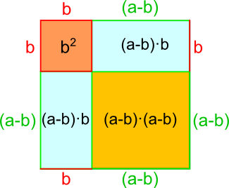 Zweite Binomische Formel - Herleitung 1