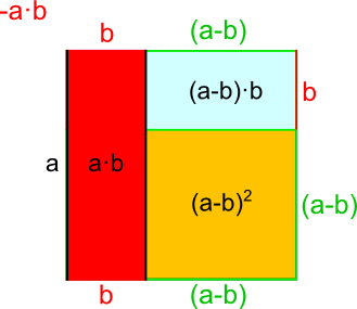Zweite Binomische Formel - Herleitung 2