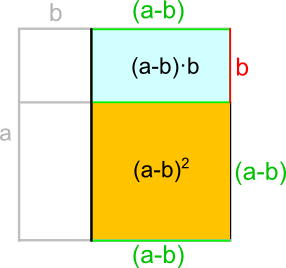 Zweite Binomische Formel - Herleitung 3