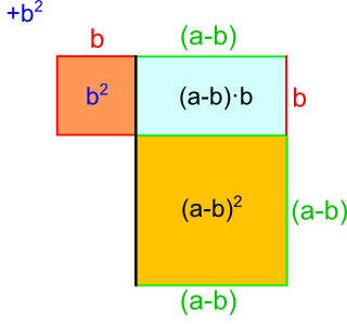 Zweite Binomische Formel - Herleitung 4a