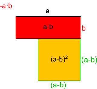 Zweite Binomische Formel - Herleitung 4b
