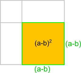 Zweite Binomische Formel - Herleitung 5