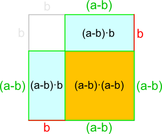 Dritte Binomische Formel Herleitung 2