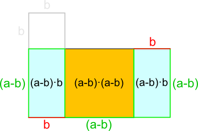 Dritte Binomische Formel Herleitung 3