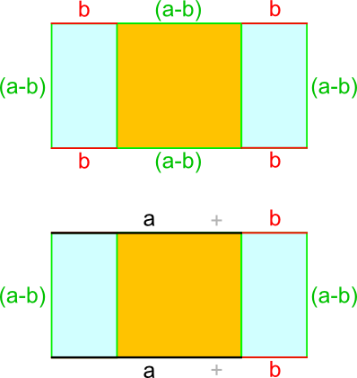 Dritte Binomische Formel Herleitung 4