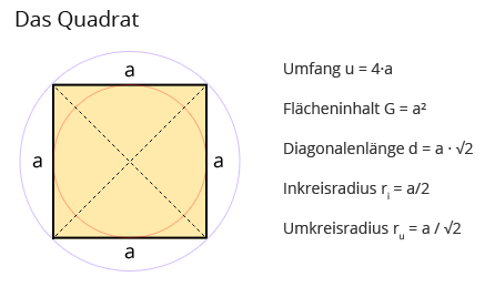 Quadrat Berechnen Formel