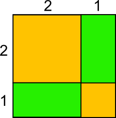 Flächen Quadrat Aufteilung