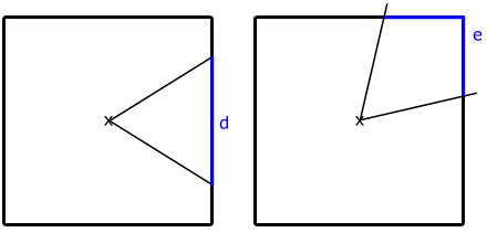 Quadrat - Winkel nicht möglich