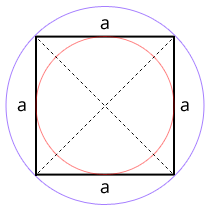 Quadrat Grafik 2d