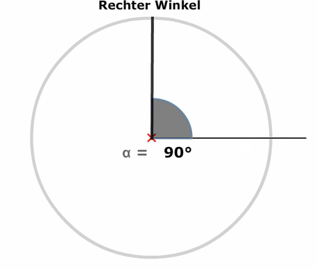 Rechter Winkel (α = 90°) - Matheretter