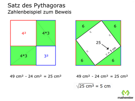 Satz des Pythagoras Zahlenbeispiel zum Beweis